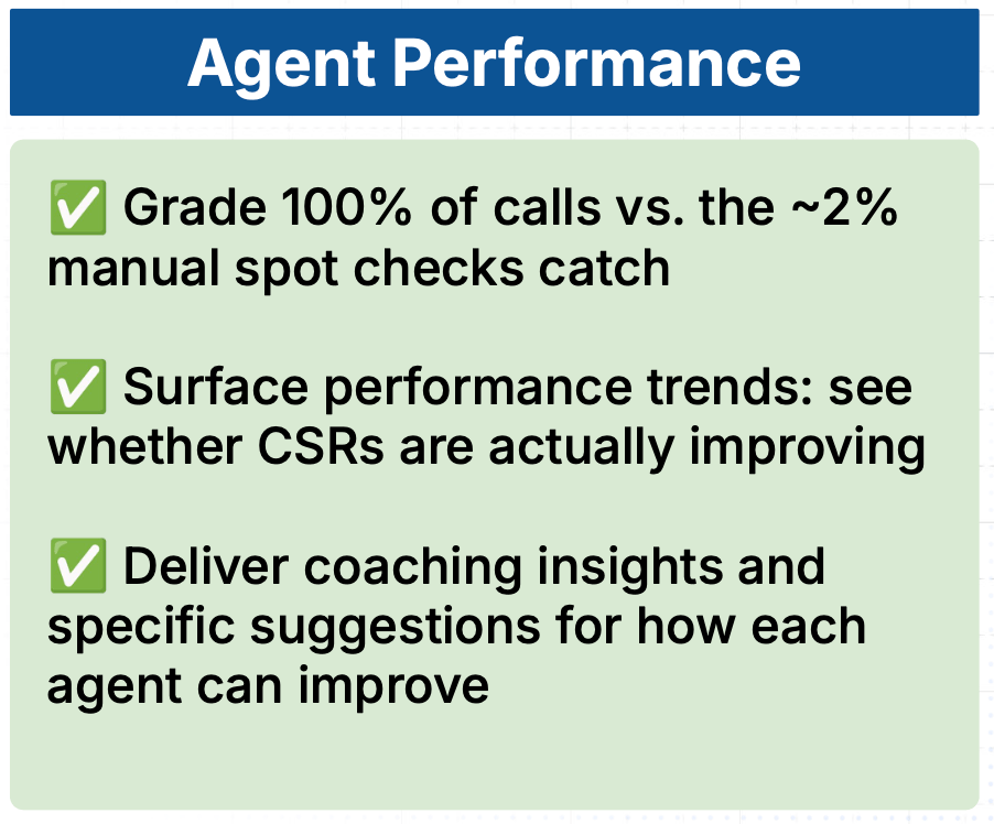 Coach agent performance analytics and coaching detail
