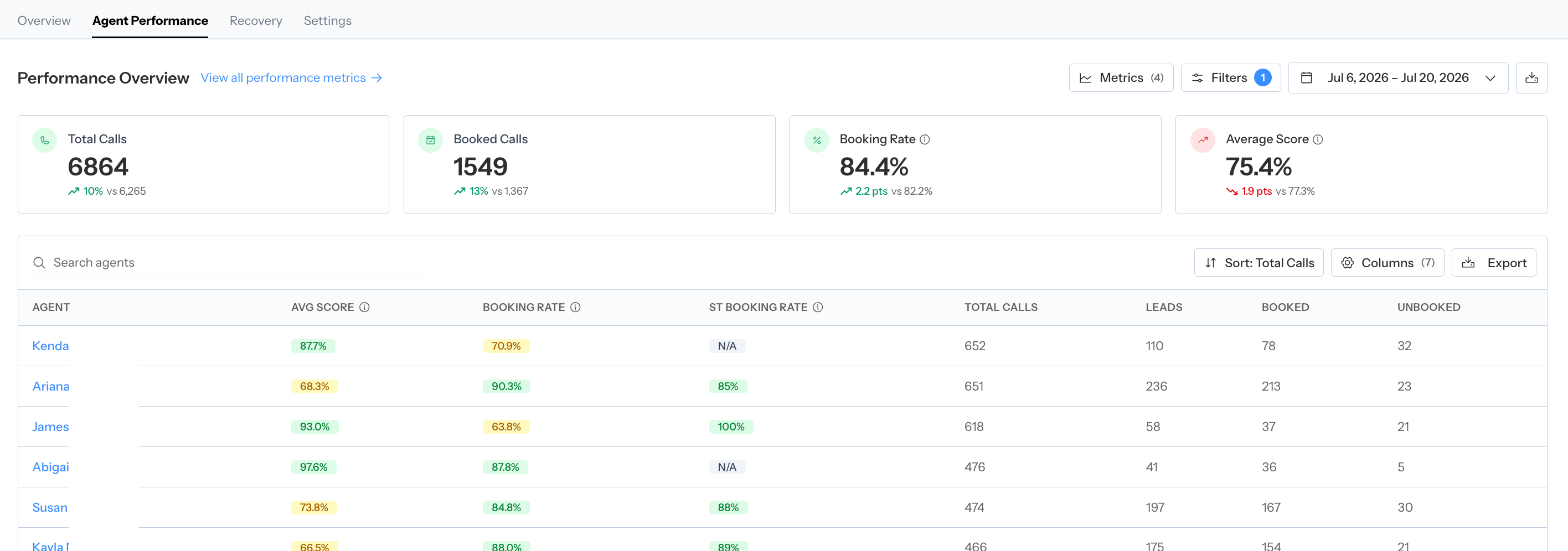 Coach Agent Performance roster with agent metrics