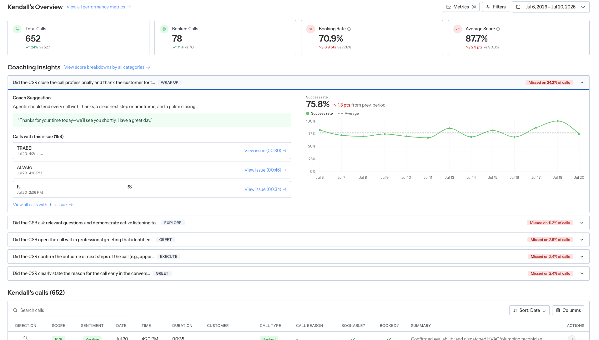 Individual Coach agent scorecard with performance metrics and coaching insights