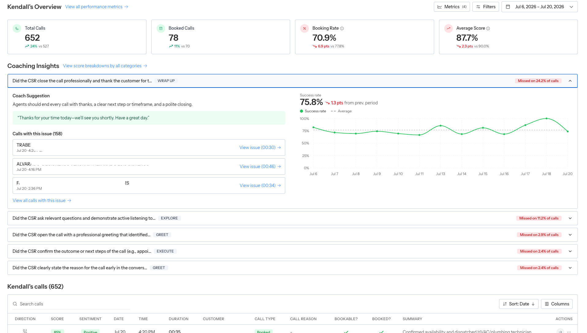 Individual Coach agent scorecard with performance metrics and coaching insights