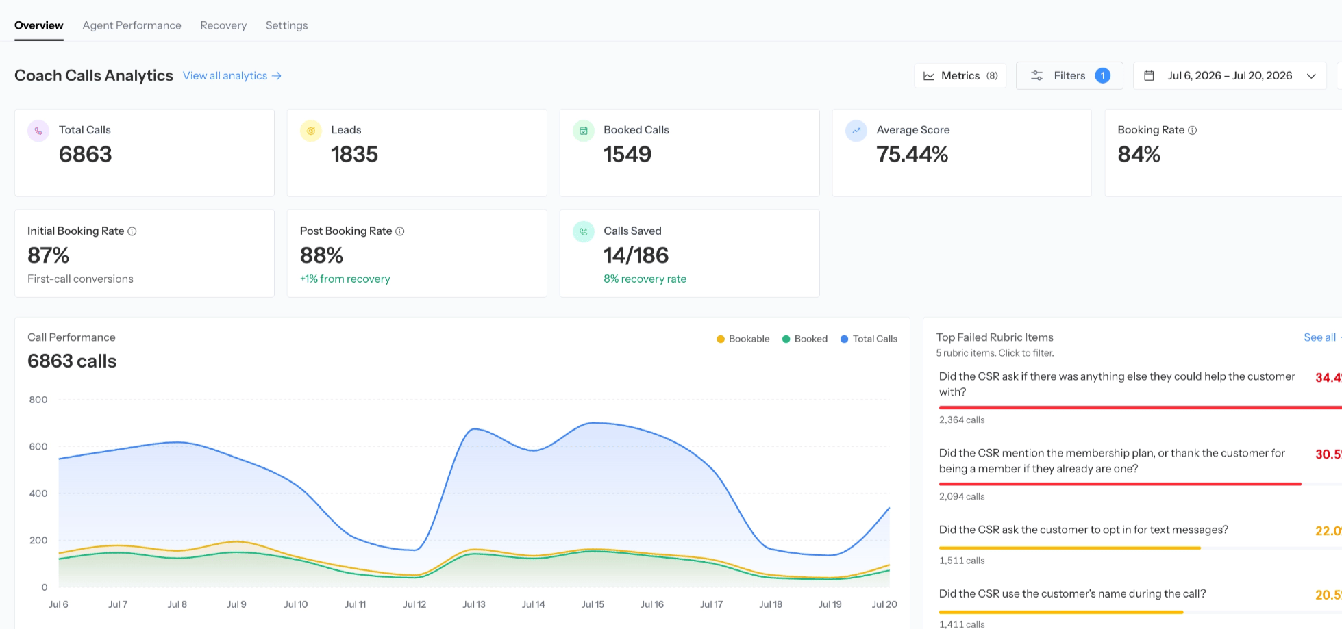 Coach Overview with metric cards and team performance analytics
