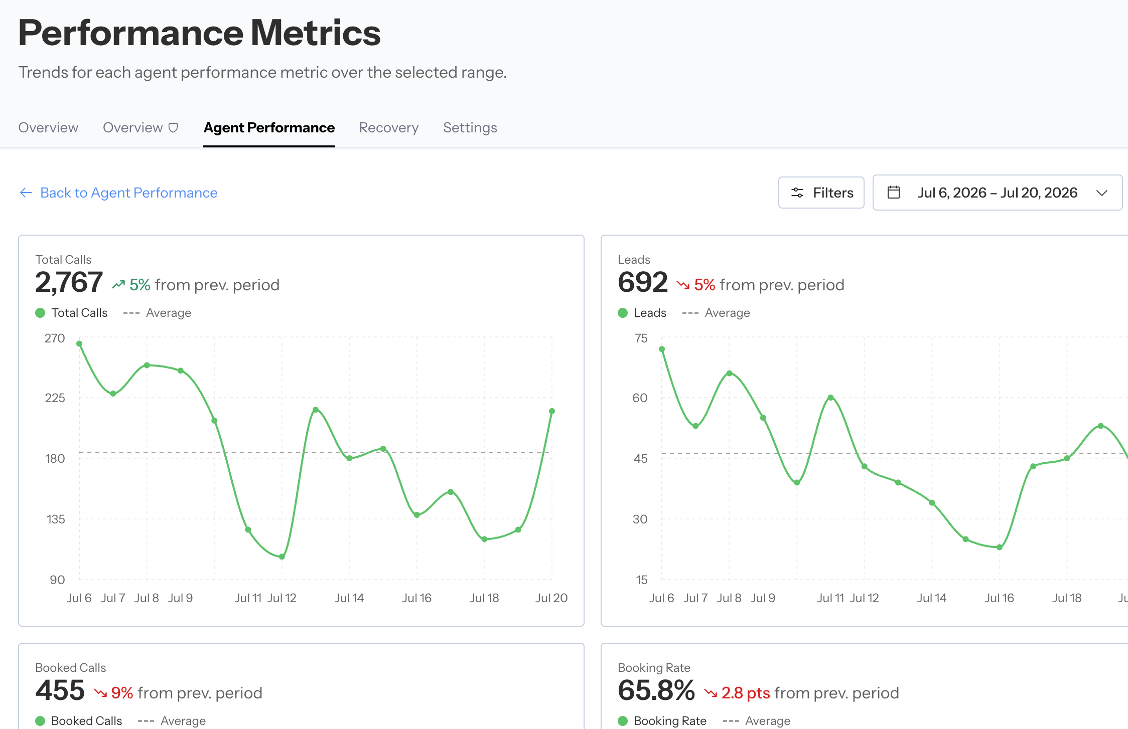 Coach related analytics view with expanded performance trends
