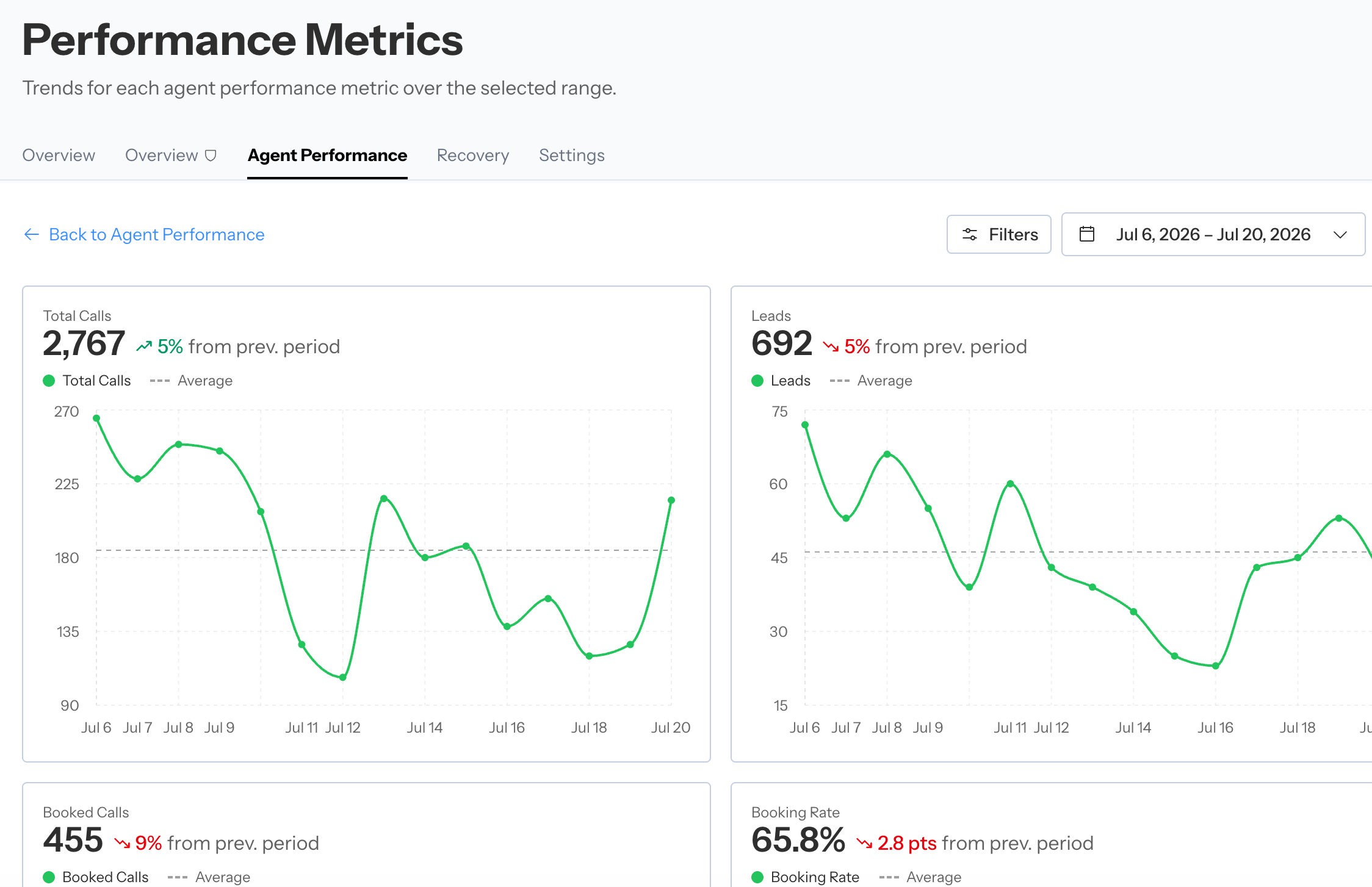 Coach related analytics view with expanded performance trends