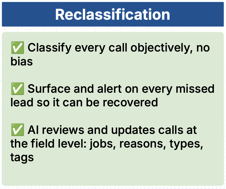 Coach analytics showing the reporting value of corrected call classifications