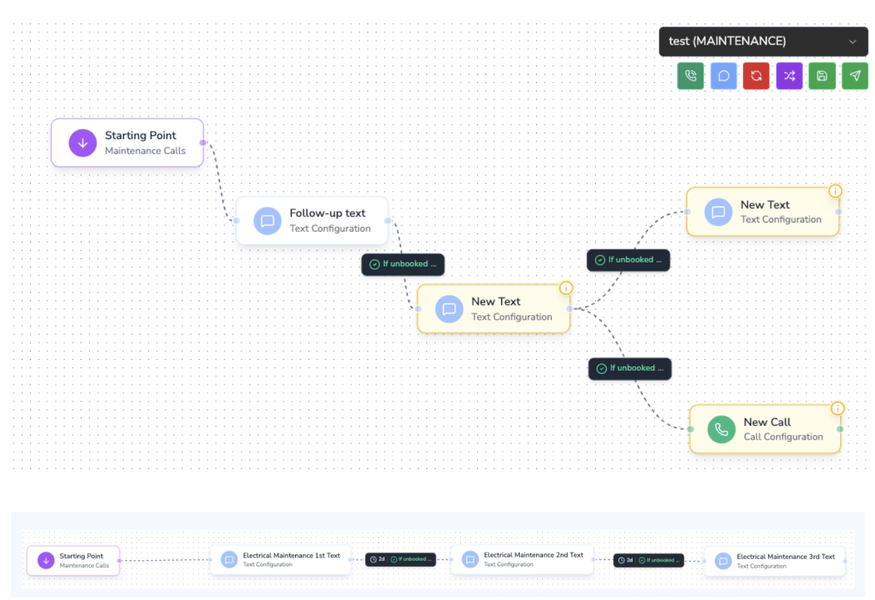 Screenshot of an Avoca workflow with multi-step text and call nodes.