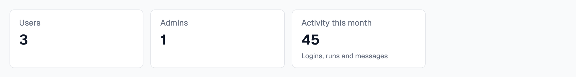 Three tiles: Users 3, Admins 1 and Activity this month 45 with a description
