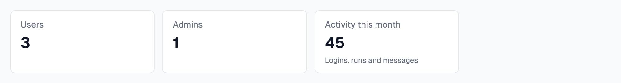 Three tiles: Users 3, Admins 1 and Activity this month 45 with a description
