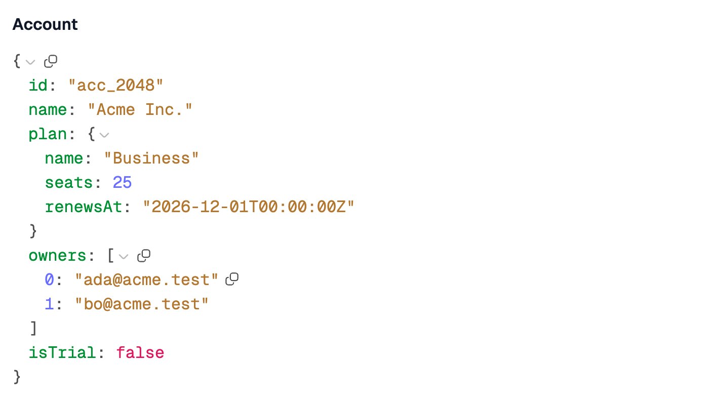 An Account heading with a JSON tree: id, name, a nested plan, a list of owners and isTrial false