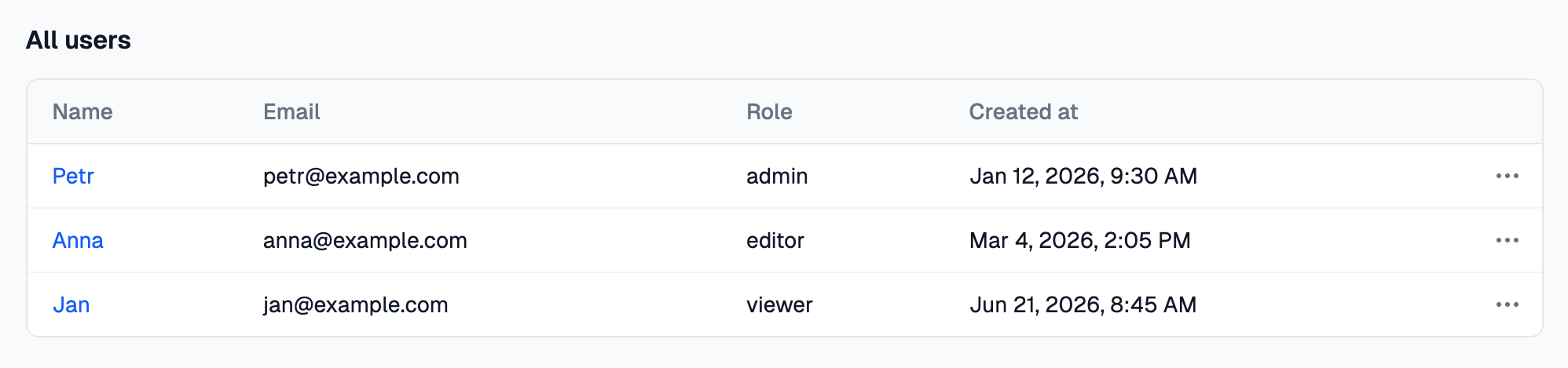 An All users table with linked names, emails, roles, dates and a … menu at the end of every row