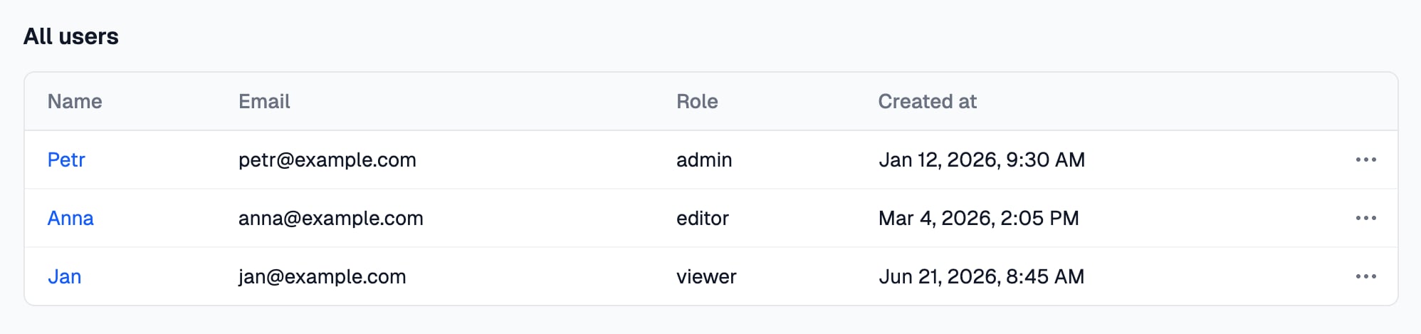 An All users table with linked names, emails, roles, dates and a … menu at the end of every row