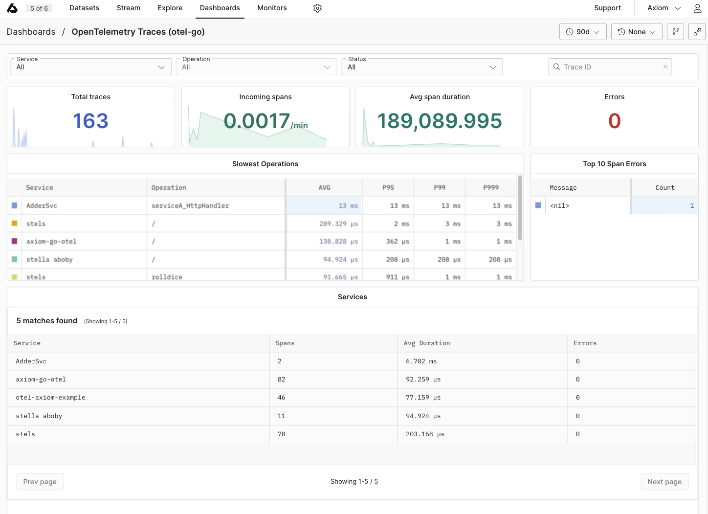 Dynamic OpenTelemetry Traces Dashboard Go