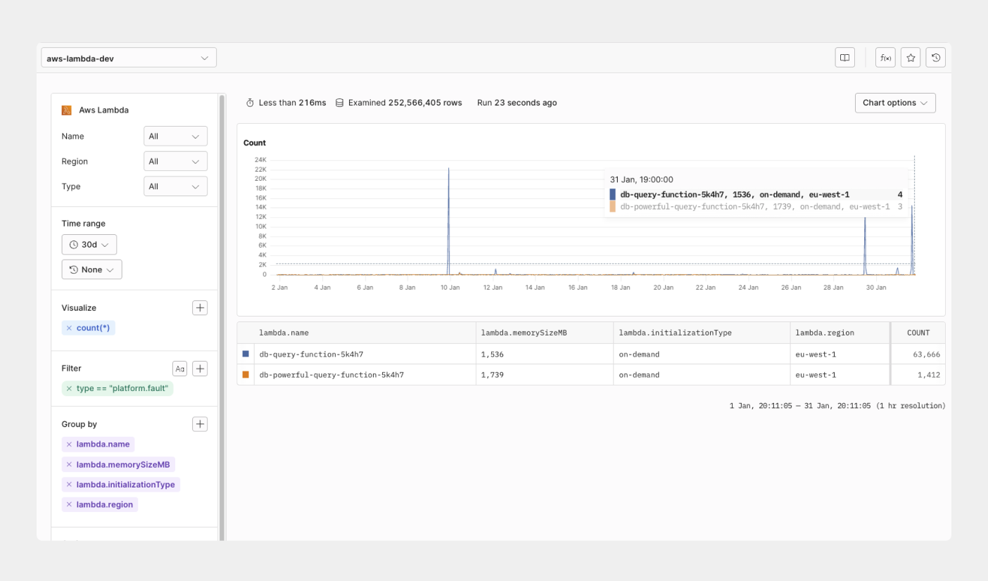 Monitor Lambda functions and usage in Axiom