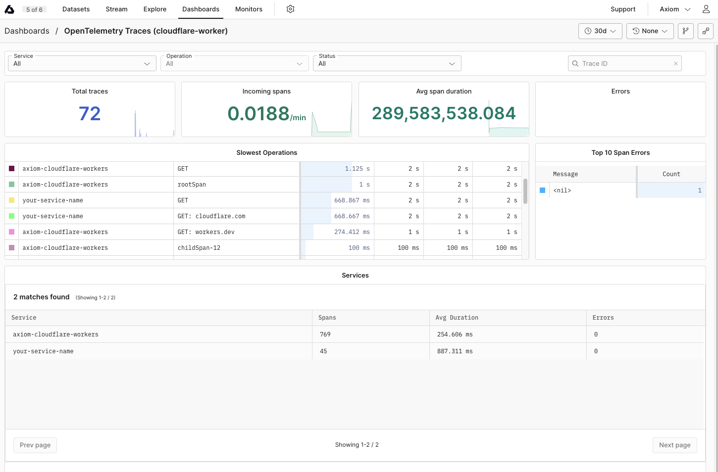 Dynamic Opentelemetry traces dashboard