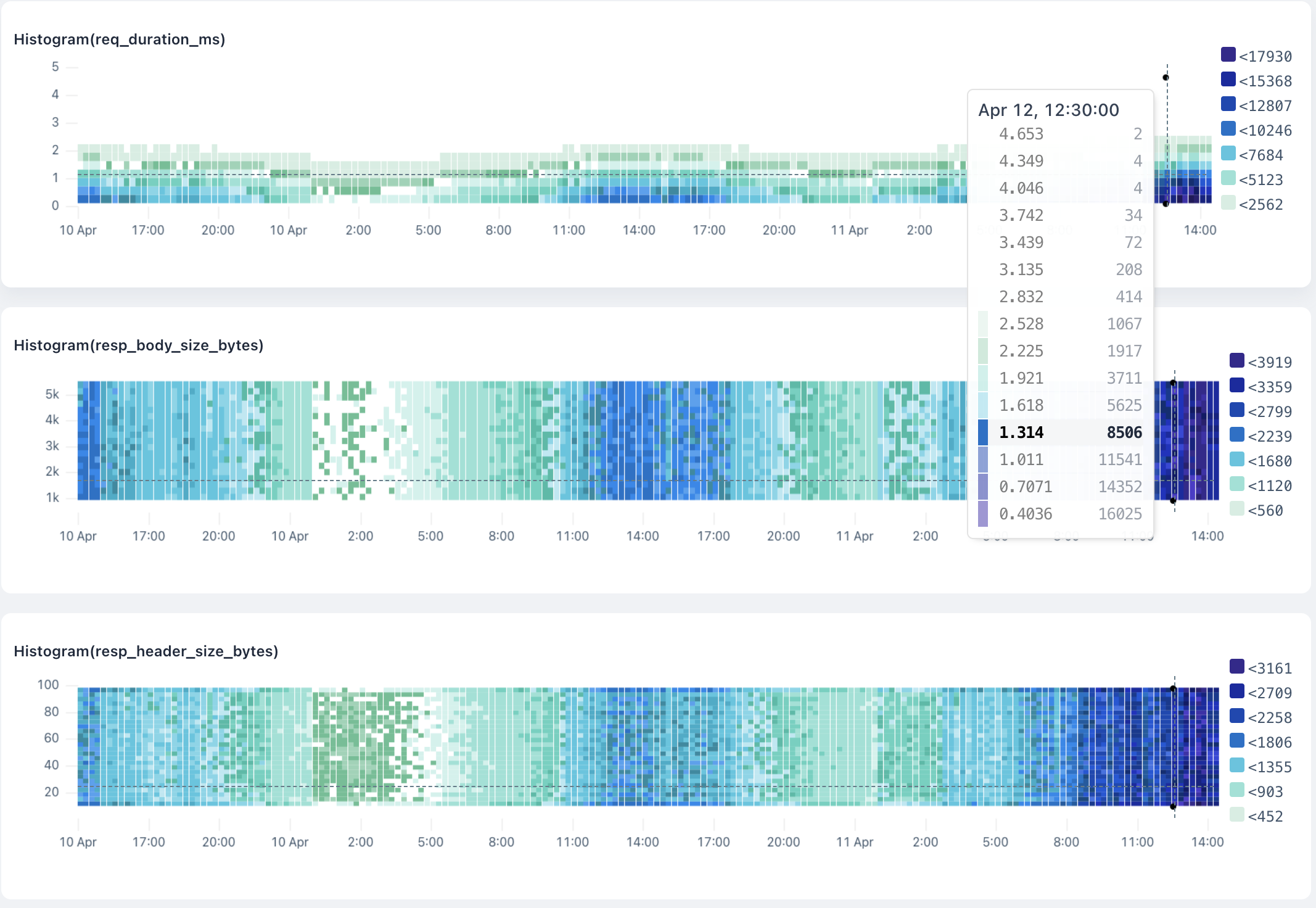 `histogram` overview