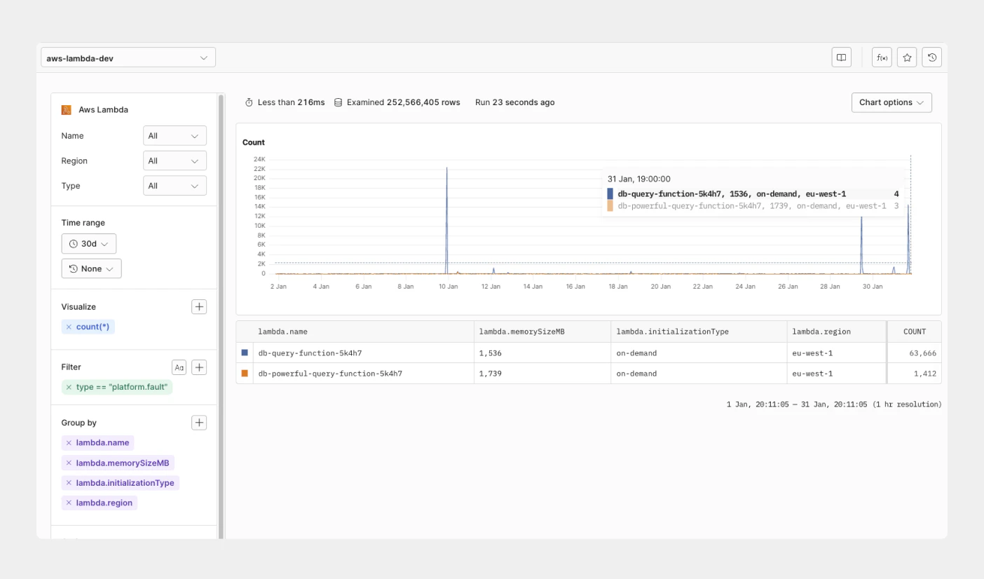 Monitor Lambda functions and usage in Axiom