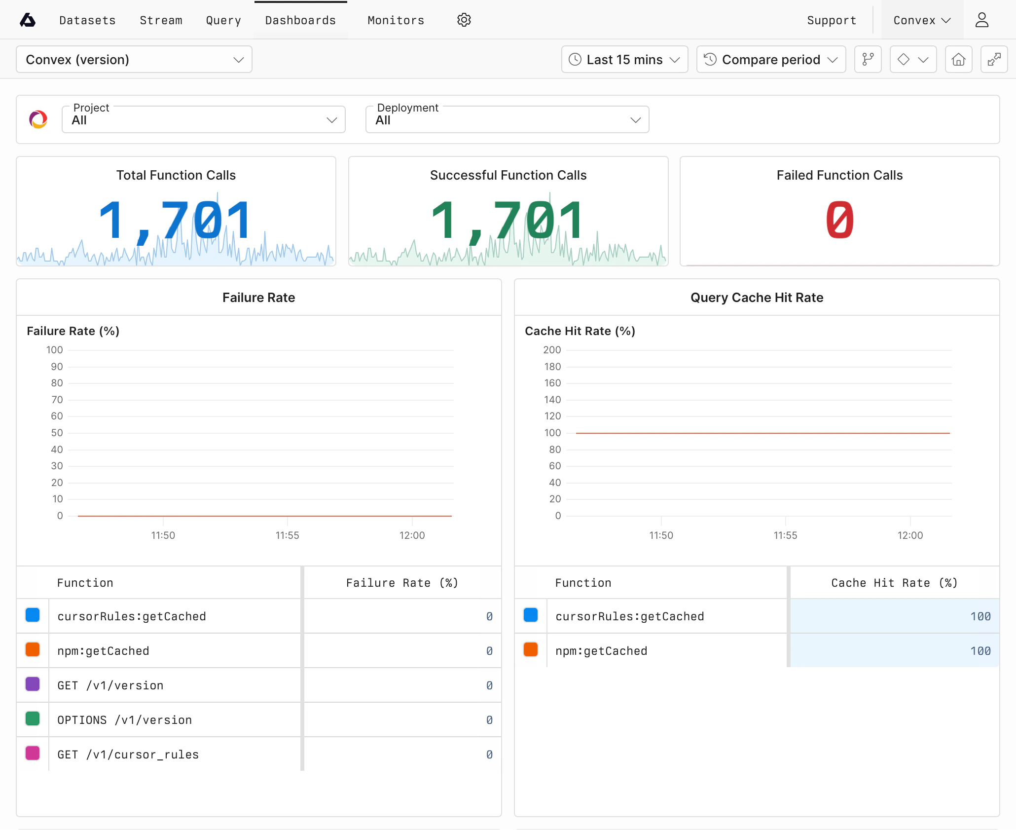 Convex Axiom dashboard showing function execution data