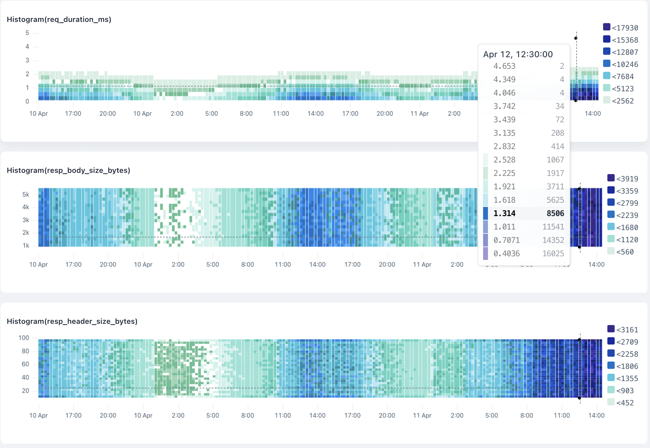 `histogram` overview