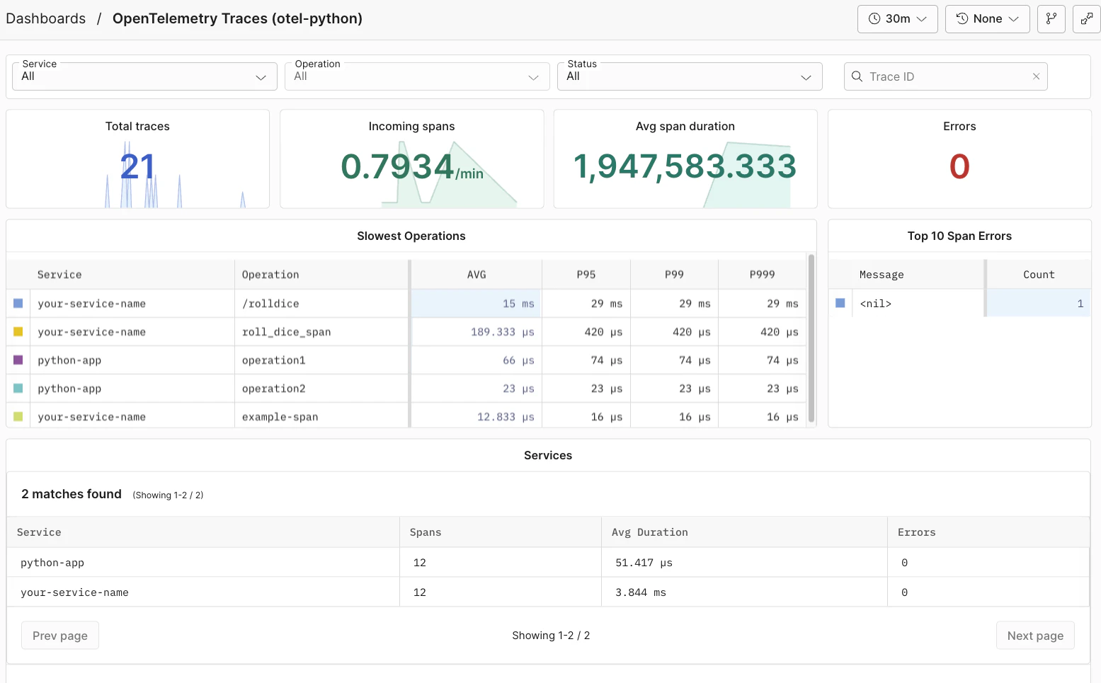 Dynamic OpenTelemetry Traces dashboard