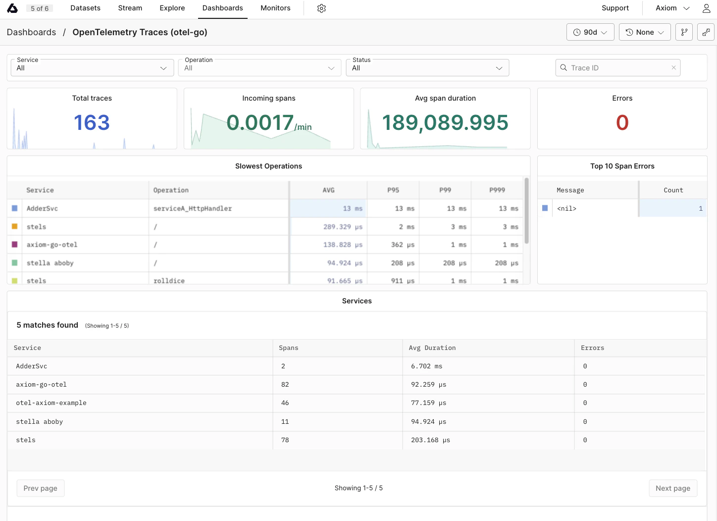 Dynamic OpenTelemetry Traces Dashboard Go