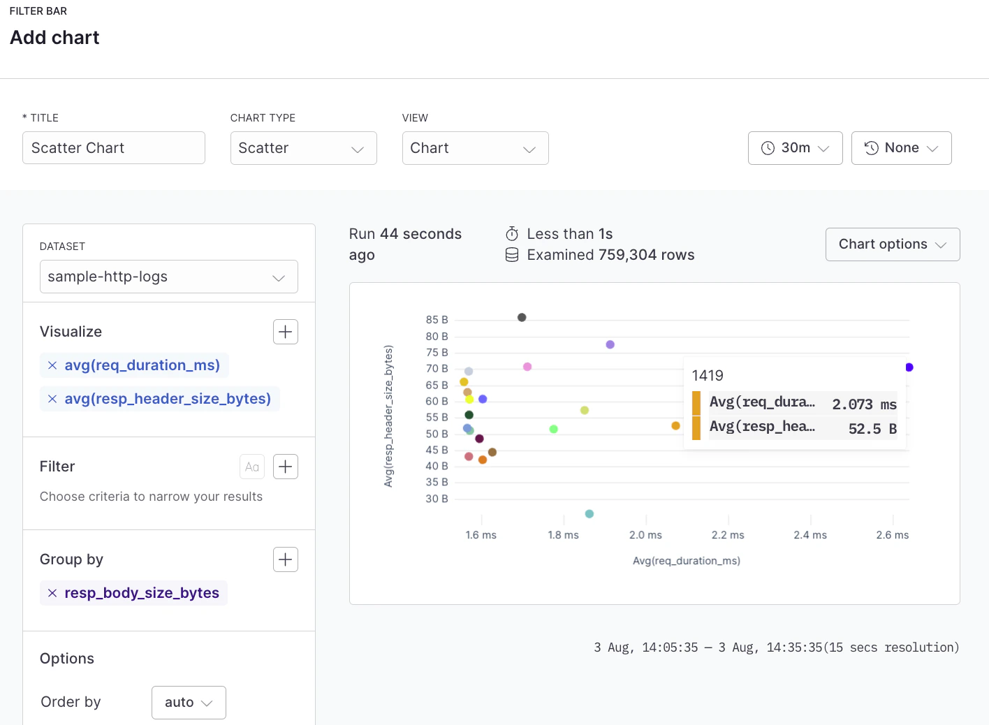 Scatter plot example with Builder