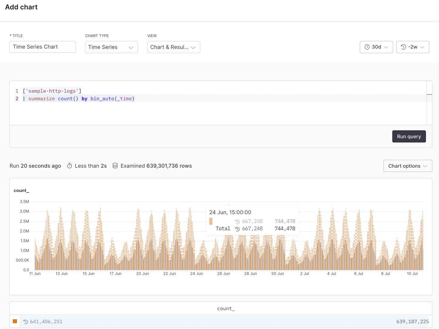 Time series example with APL