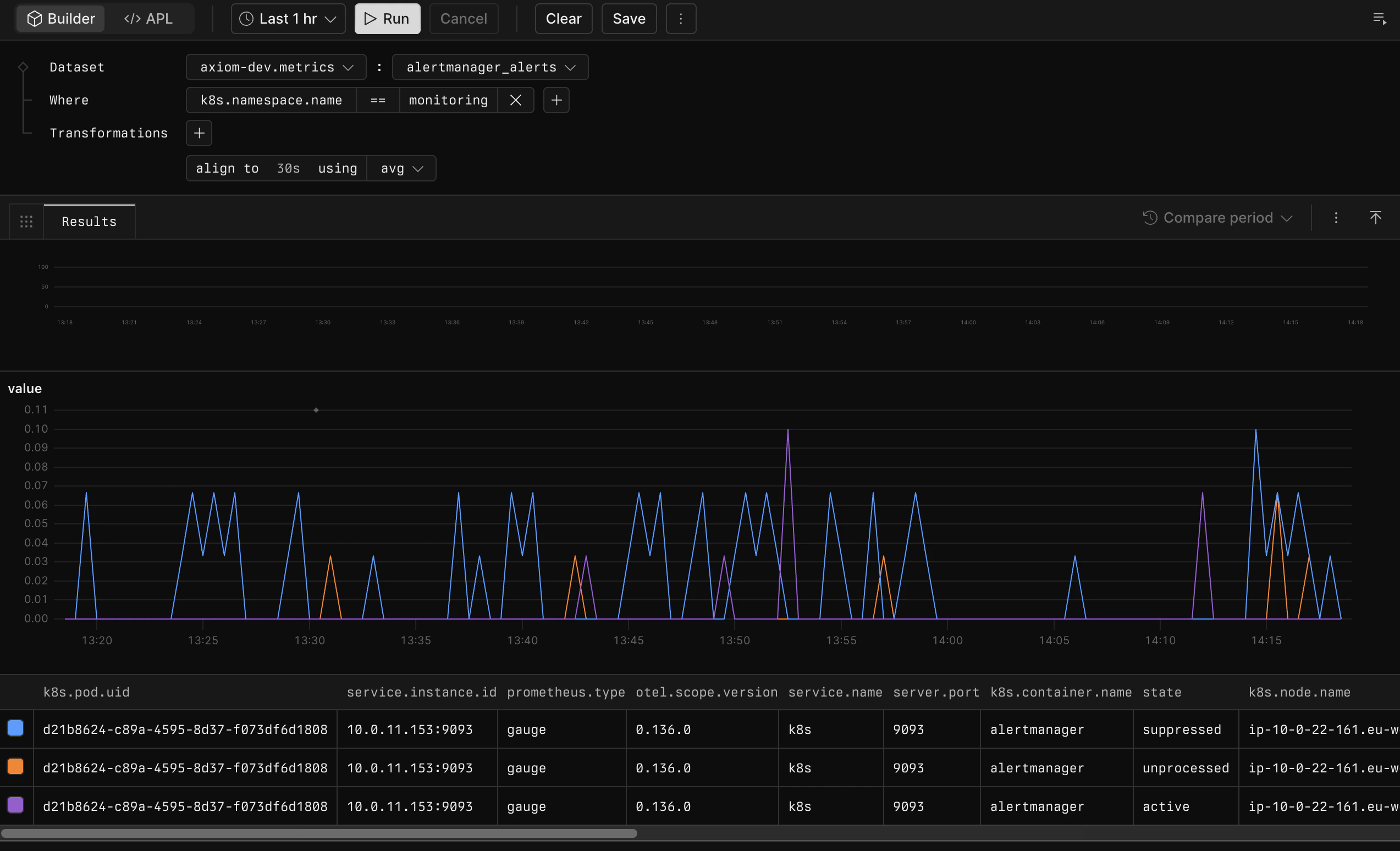 Example metrics query
