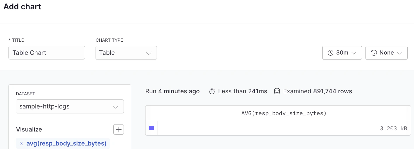 Table example with Builder