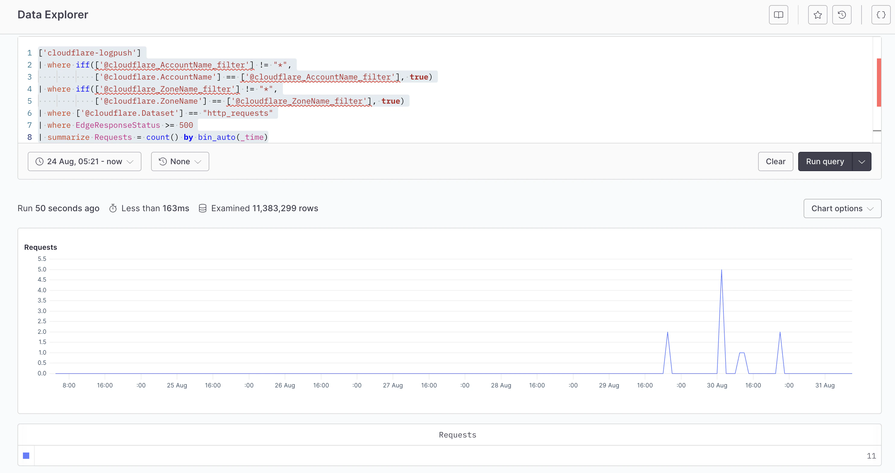 CloudFlare Logpush on account level