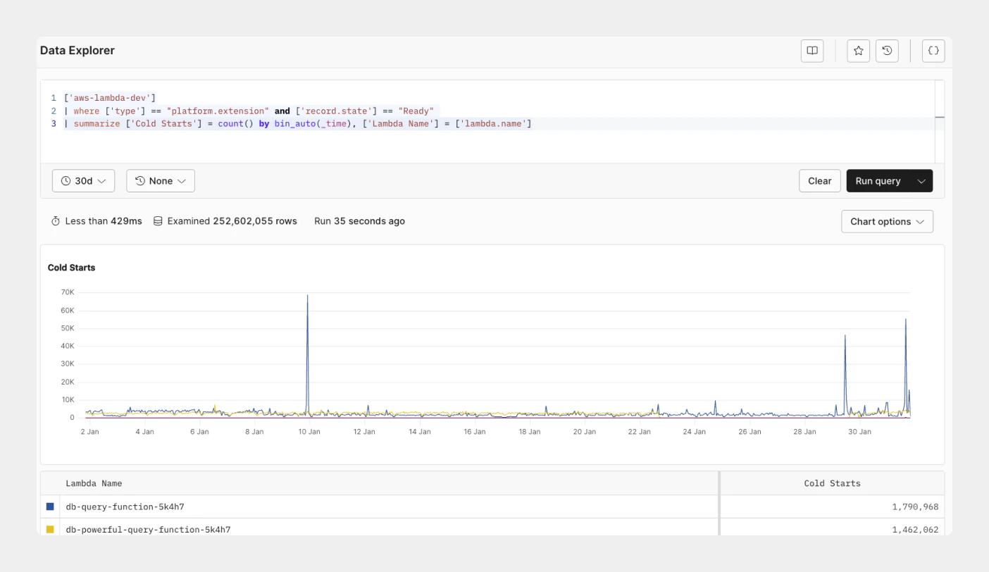 Track cold start on your Lambda function