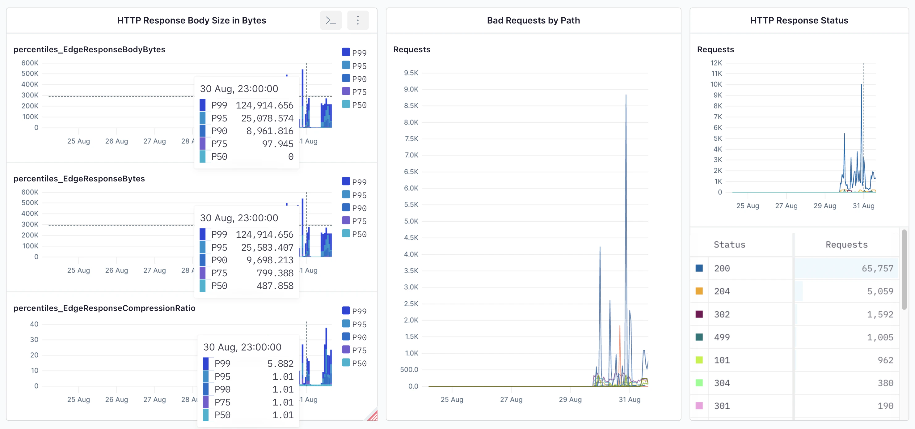 Centralized logging and error tracing