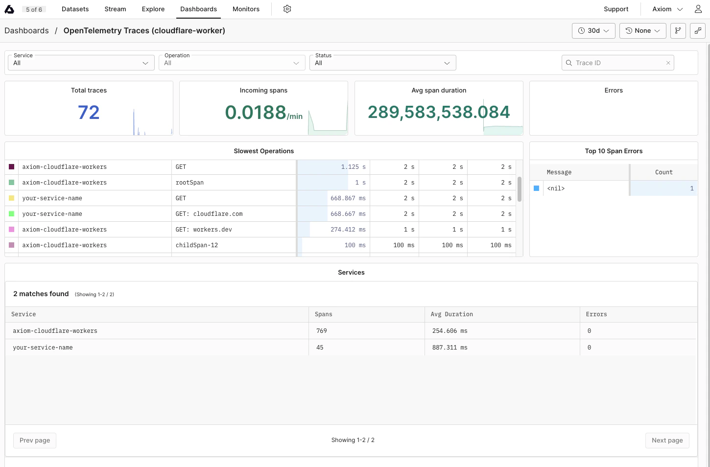 Dynamic Opentelemetry traces dashboard