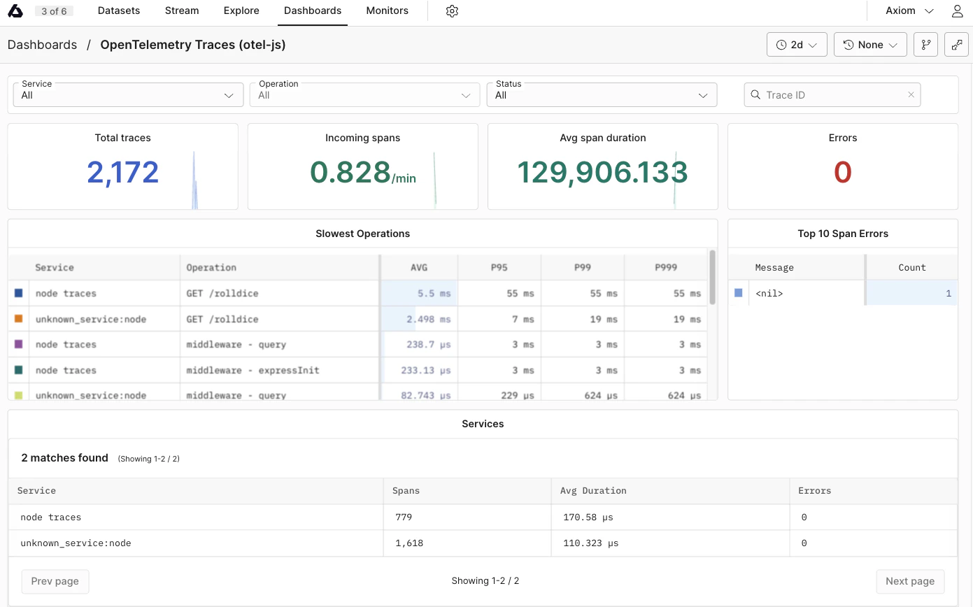 Dynamic OpenTelemetry traces dashboard