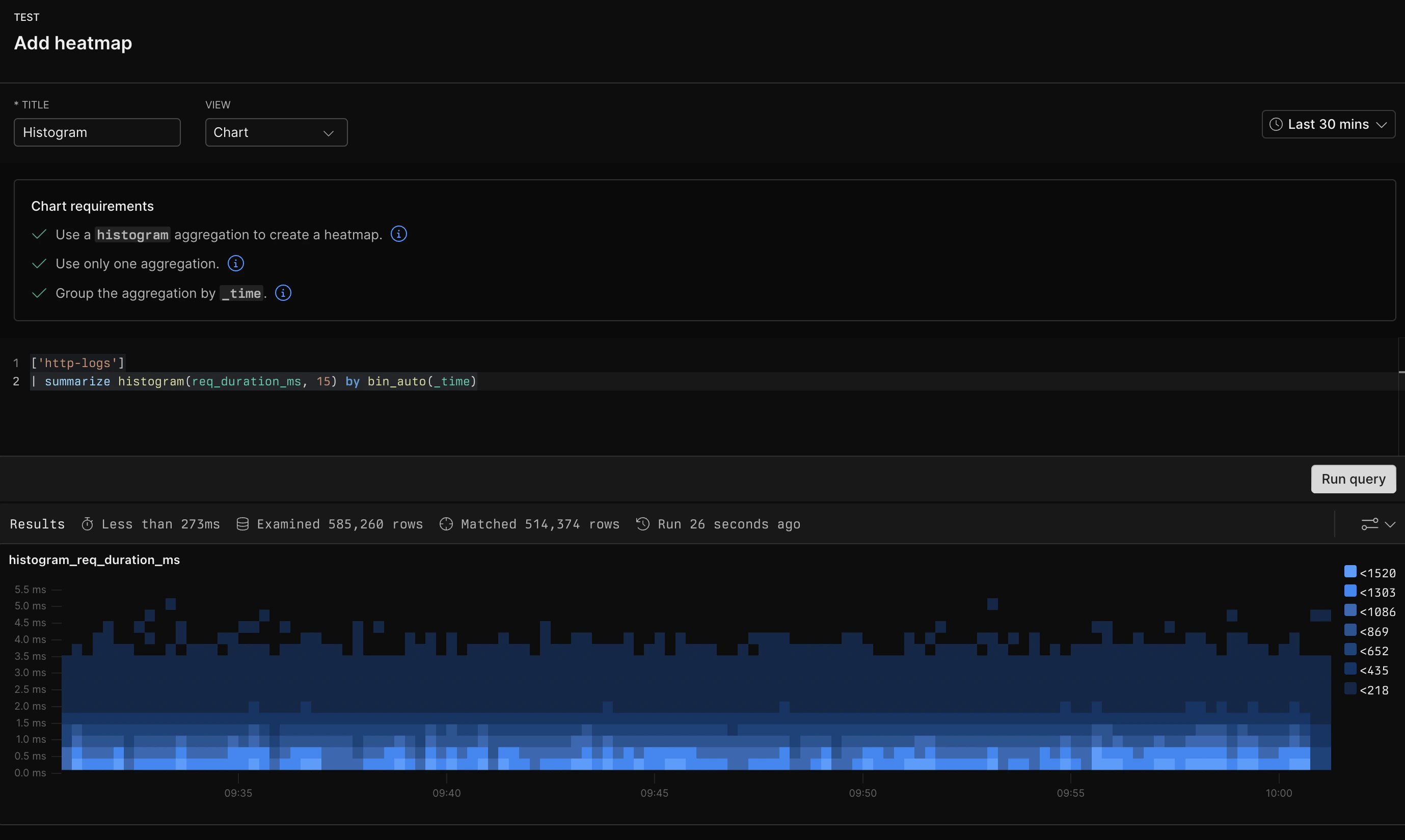 Heatmap example with APL