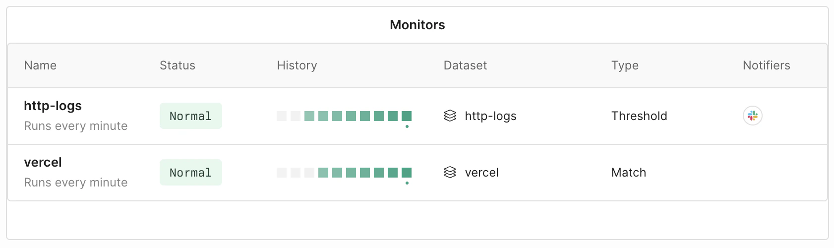 Example monitor list