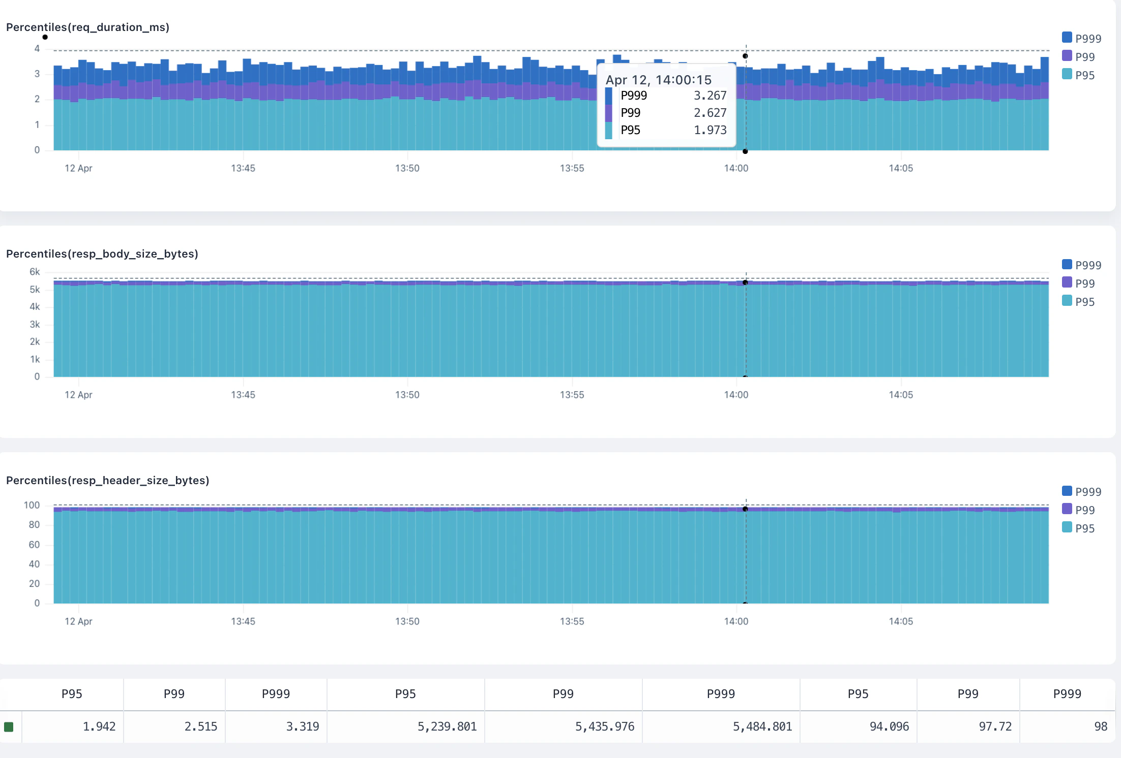 `percentile` overview