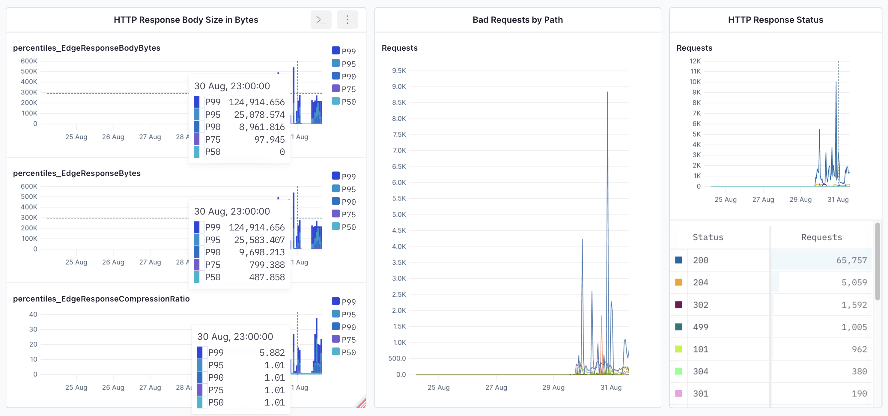 Centralized logging and error tracing