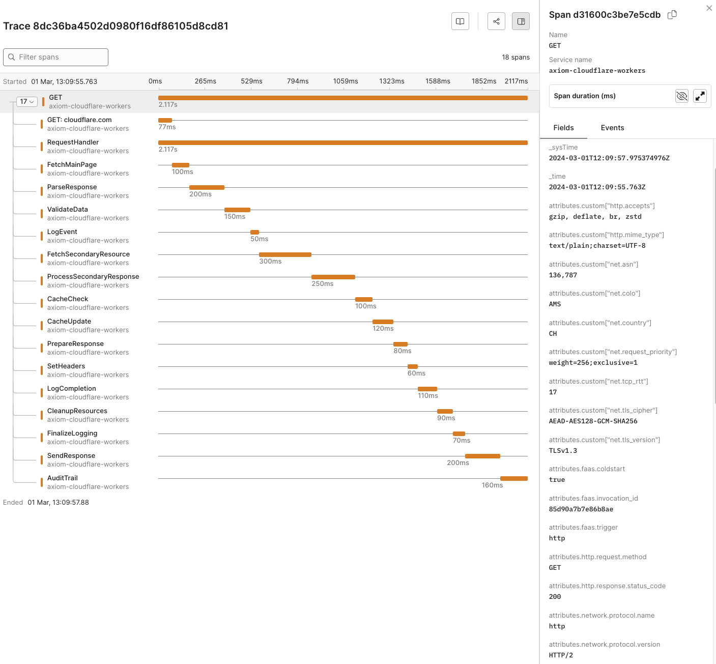 Observe the telemetry data in Axiom