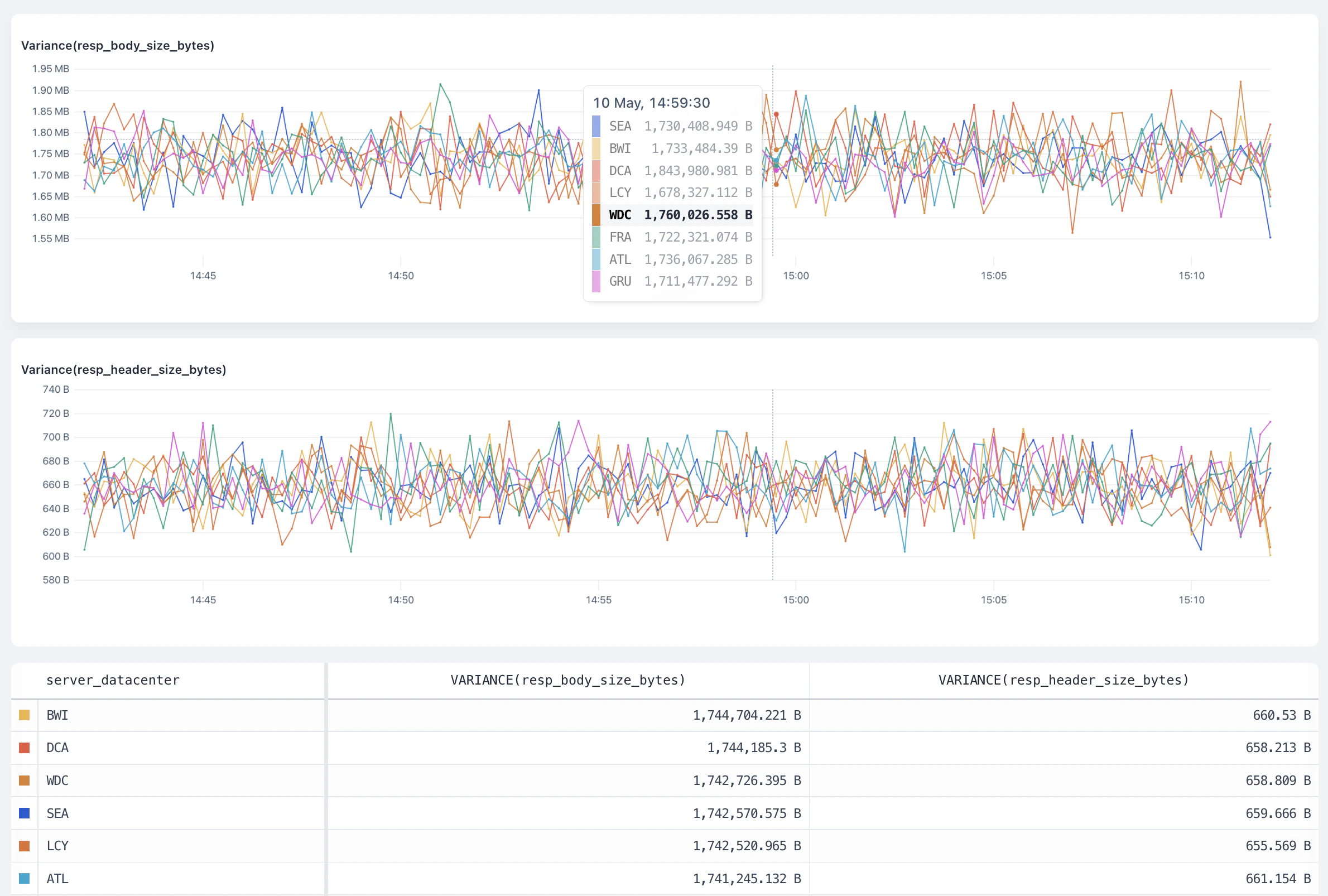 `variance` overview