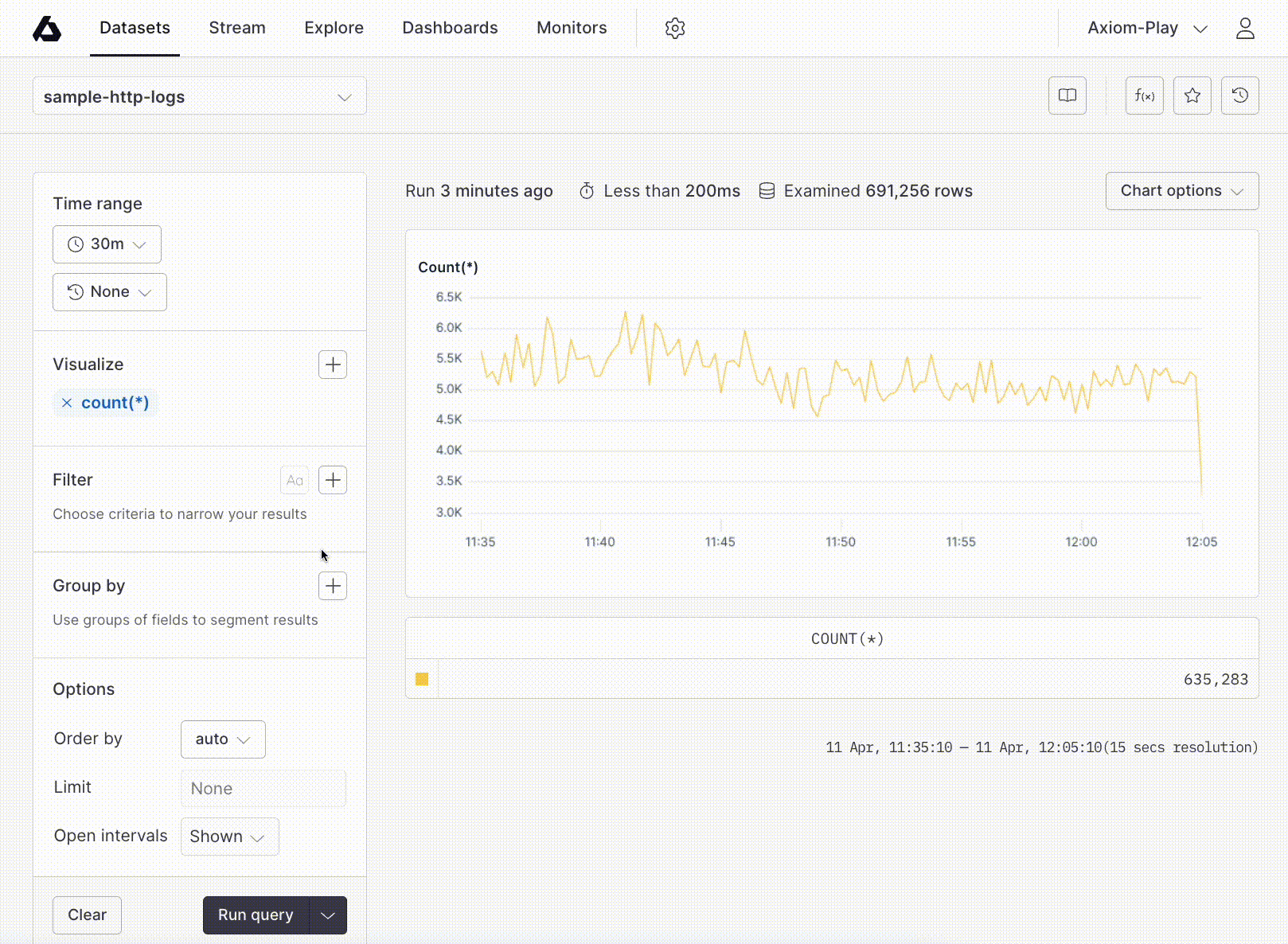 Visualizations demo