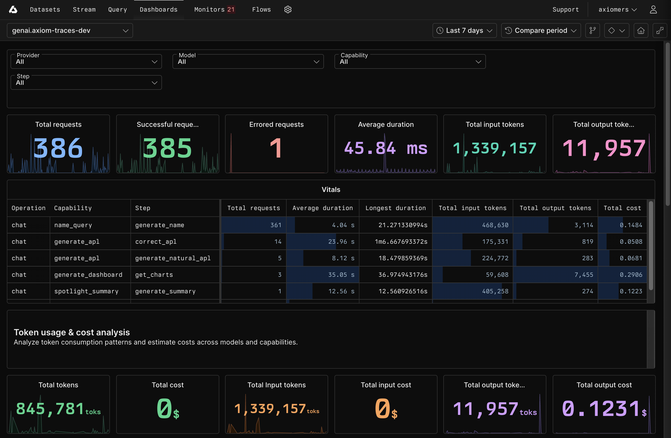 AI traces waterfall view