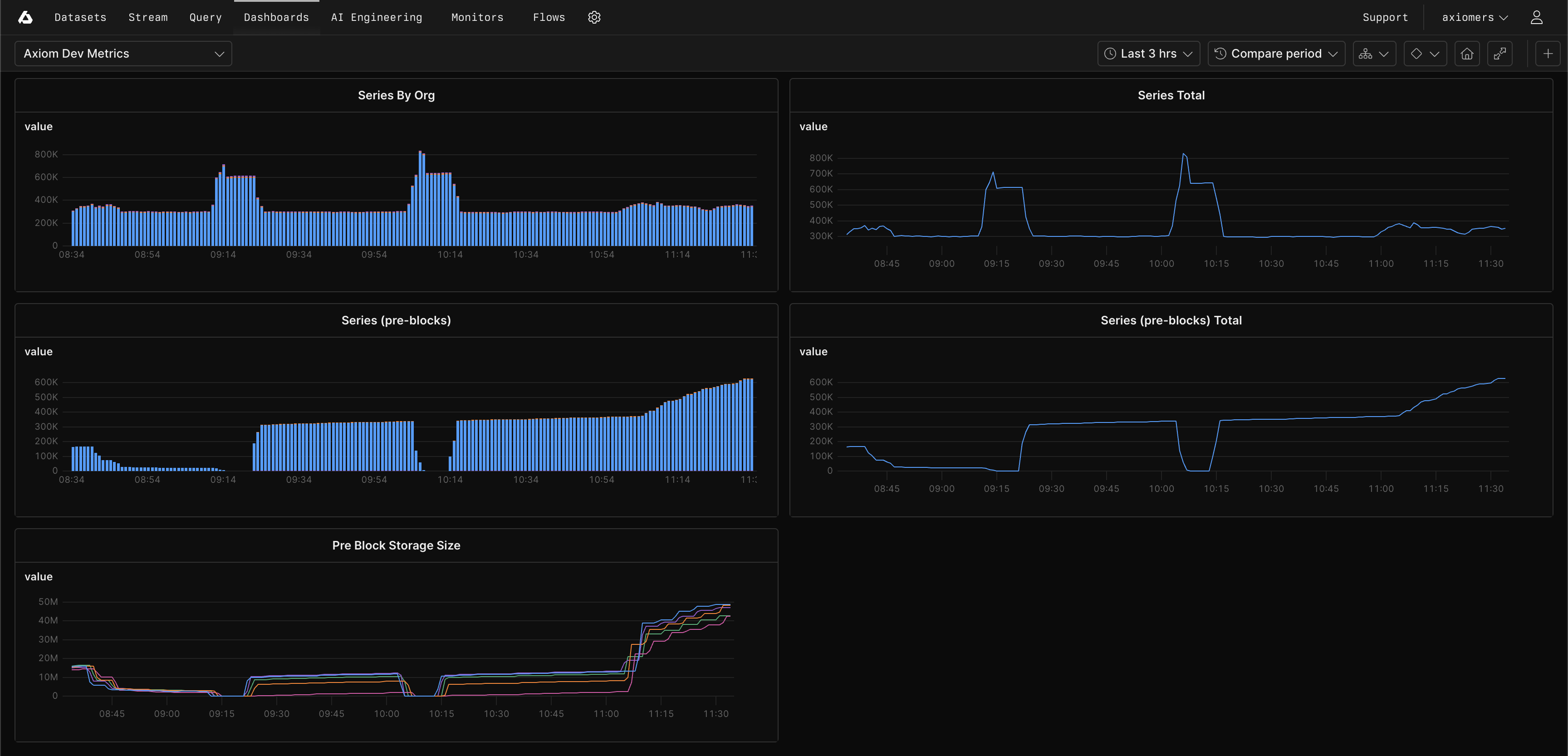 OTel metrics dashboard