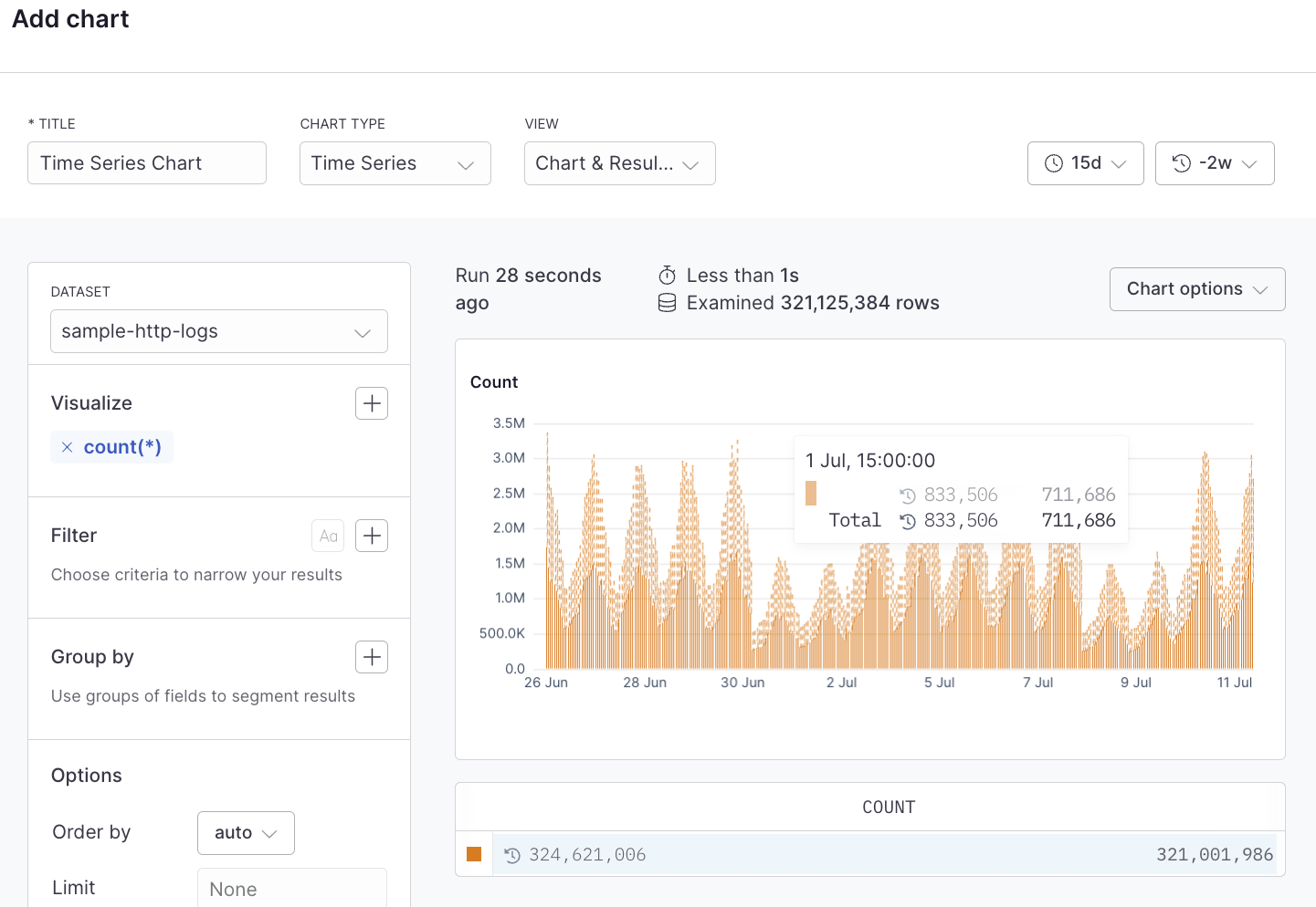 Time series example with Builder