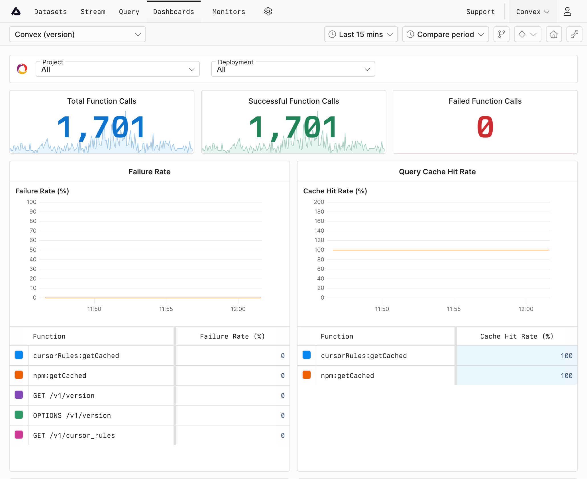Convex Axiom dashboard showing function execution data