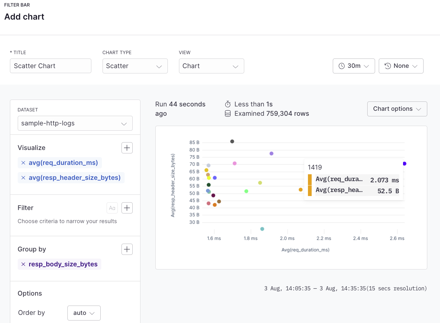 Scatter plot example with Builder