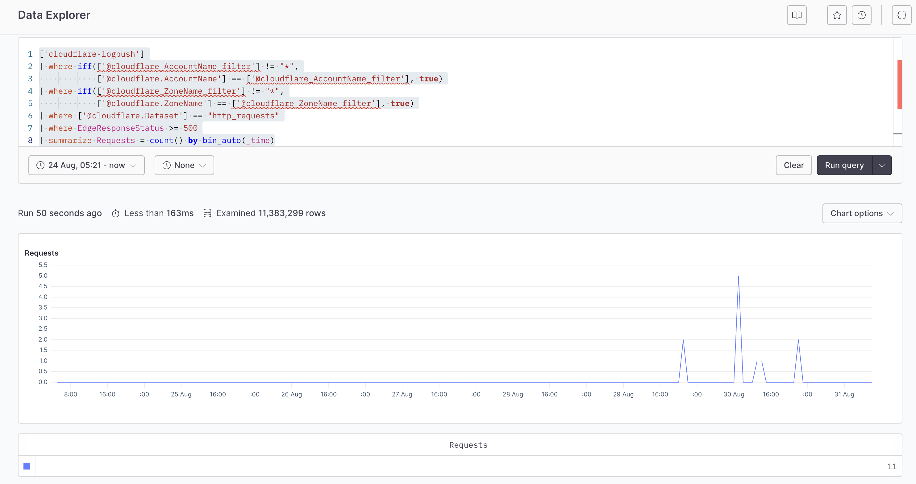 CloudFlare Logpush on account level