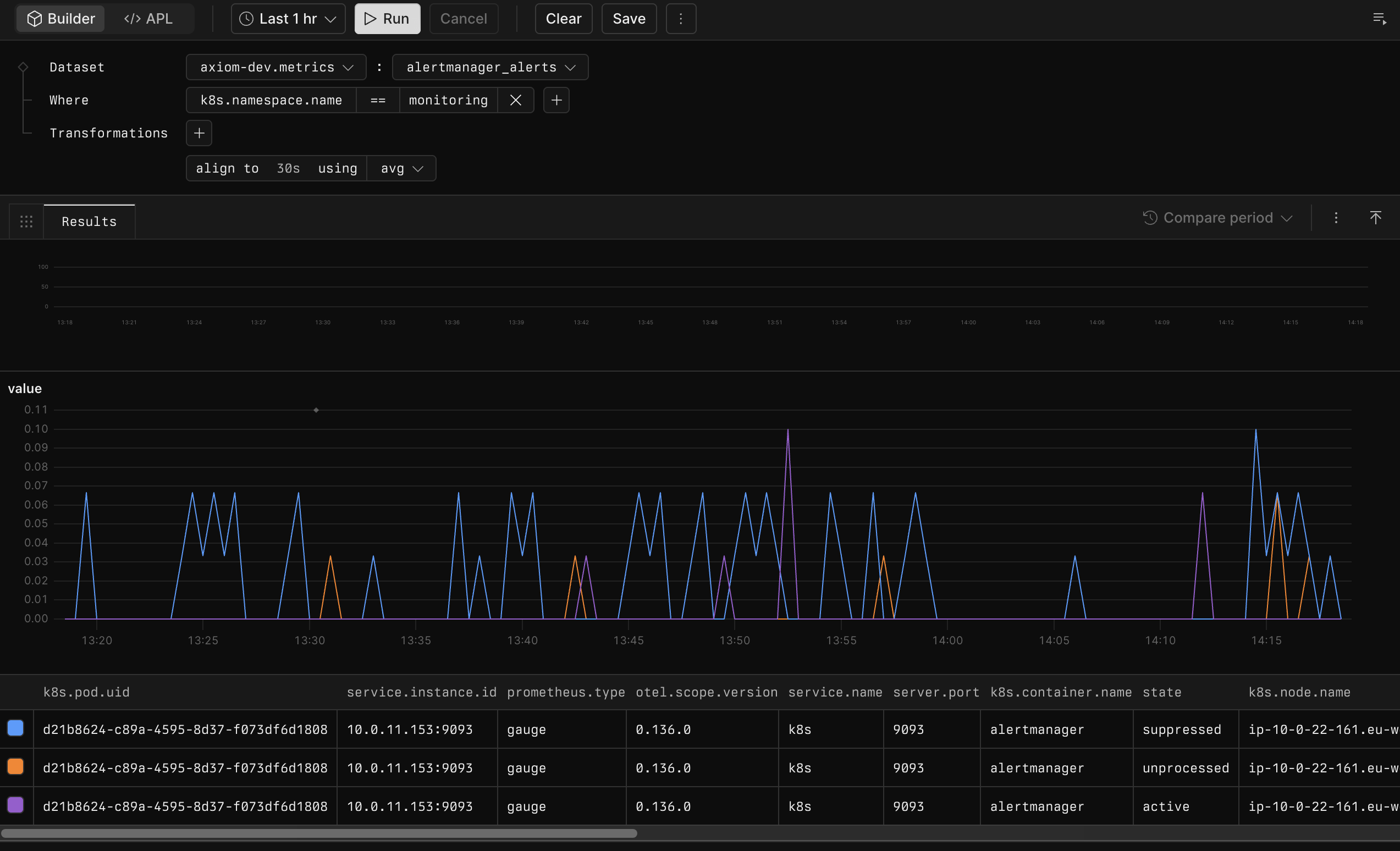Example metrics query