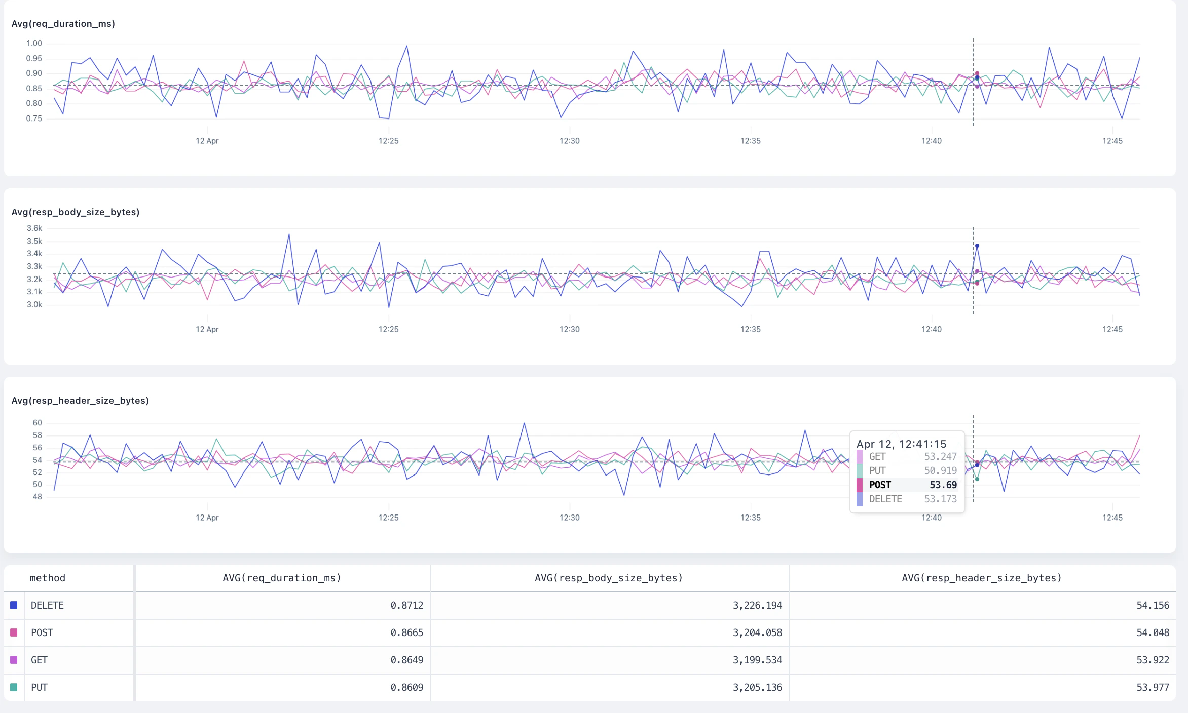 `avg` overview