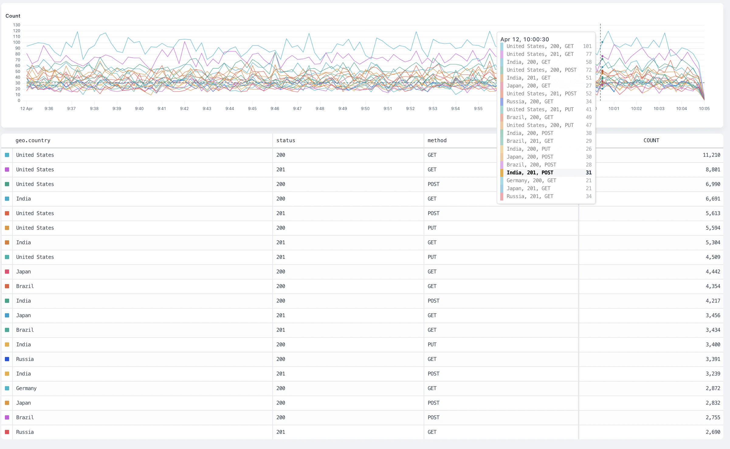 `count` overview
