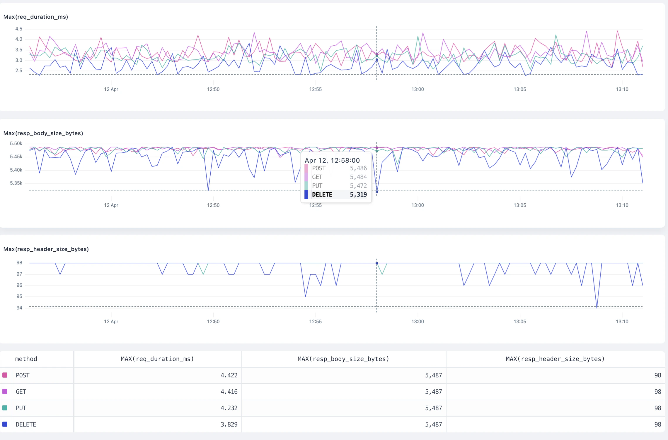 max overview