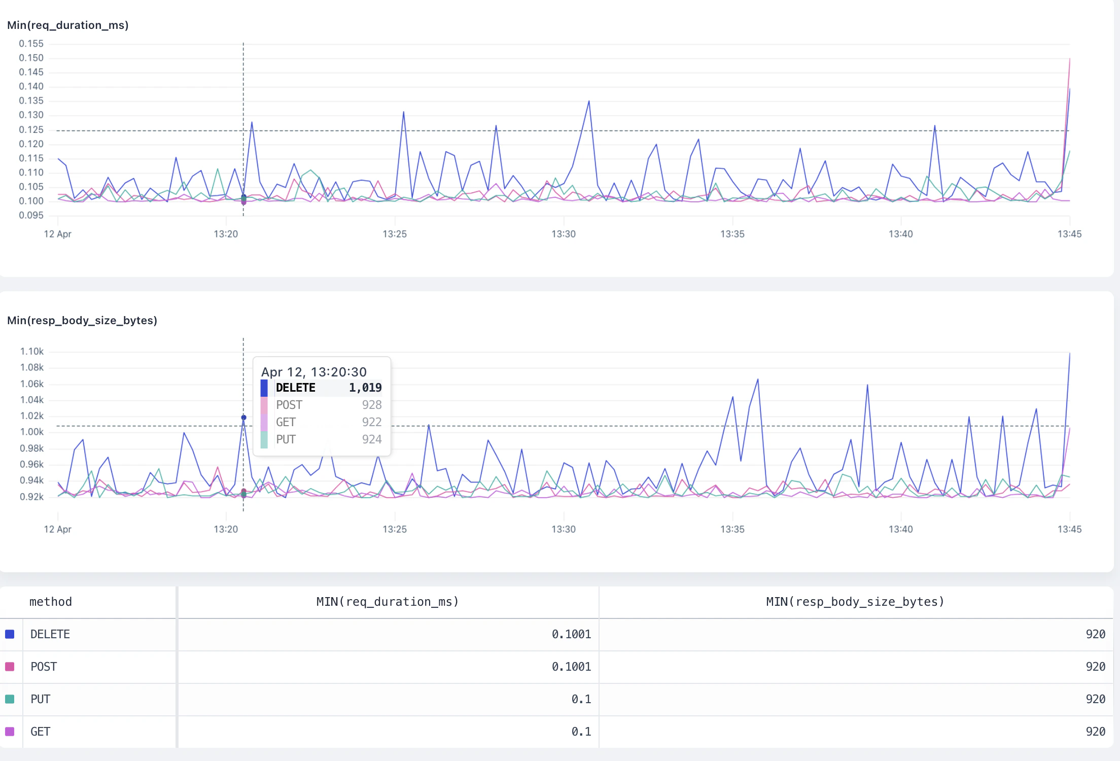 `min` overview